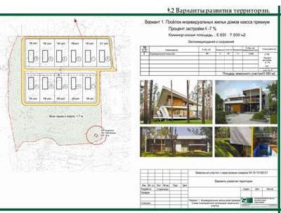 Презентация перспективного развития участка