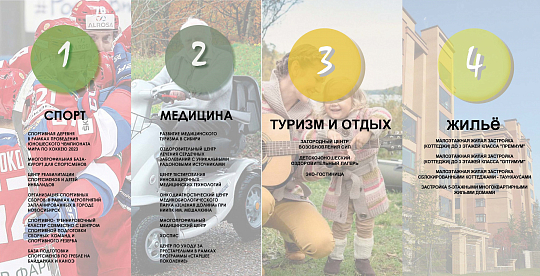 Концепция развития земельного участка 
